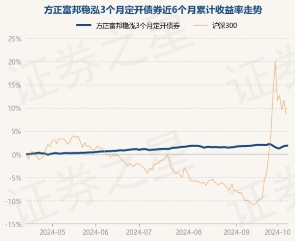 开yun体育网贞洁富邦稳泓3个月定开债券最新单元净值为1.04元-开云「中国」Kaiyun·官方网站