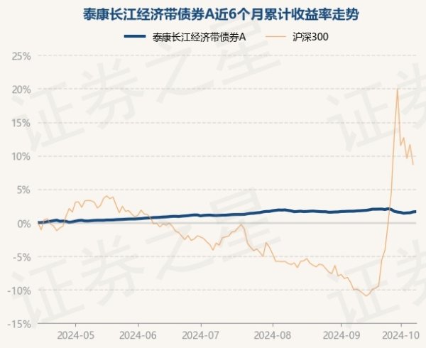 开云体育历史数据线路该基金近1个月下落0.26%-开云「中国」Kaiyun·官方网站-登录入口