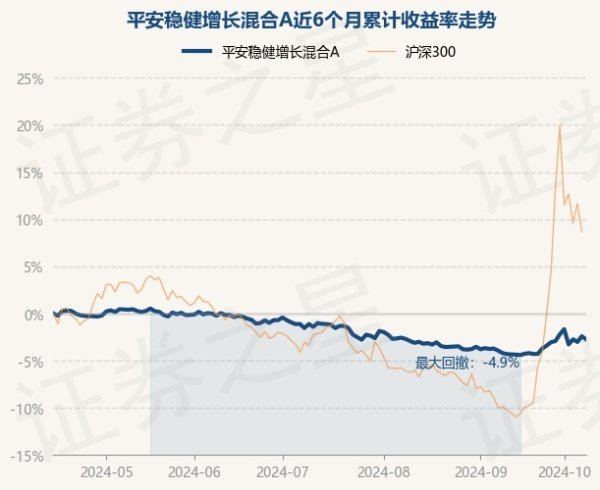 开yun体育网任职时辰累计酬劳-0.77%-开云「中国」Kaiyun·官方网站-登录入口