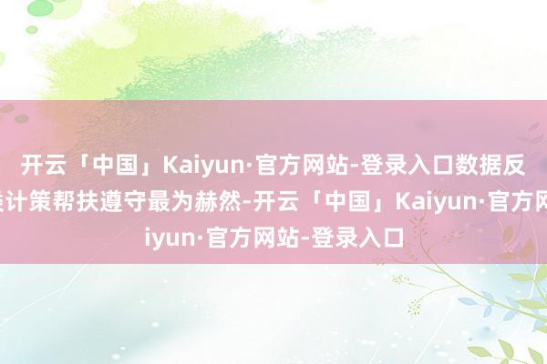 开云「中国」Kaiyun·官方网站-登录入口数据反馈金融做事类计策帮扶遵守最为赫然-开云「中国」Kaiyun·官方网站-登录入口